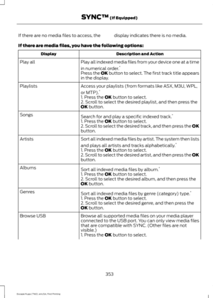 Page 356If there are no media files to access, the display indicates there is no media.
If there are media files, you have the following options:
Description and Action
Display
Play all indexed media files from your device one at a time
in numerical order.*
Play all
Press the OK button to select. The first track title appears
in the display.
Access your playlists (from formats like ASX, M3U, WPL,
or MTP).*
Playlists
1. Press the OK button to select.
2. Scroll to select the desired playlist, and then press the...