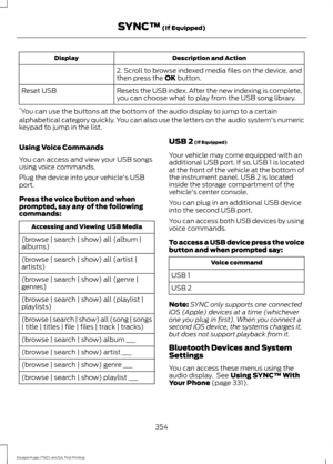 Page 357Description and Action
Display
2. Scroll to browse indexed media files on the device, and
then press the OK button.
Resets the USB index. After the new indexing is complete,
you can choose what to play from the USB song library.
Reset USB
* You can use the buttons at the bottom of the audio display to jump to a certain
alphabetical category quickly. You can also use the letters on the audio system's numeric
keypad to jump in the list.
Using Voice Commands
You can access and view your USB songs
using...