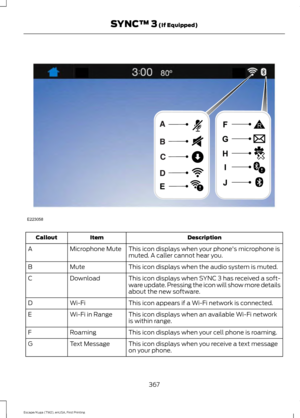 Page 370Description
Item
Callout
This icon displays when your phone's microphone is
muted. A caller cannot hear you.
Microphone Mute
A
This icon displays when the audio system is muted.
Mute
B
This icon displays when SYNC 3 has received a soft-
ware update. Pressing the icon will show more details
about the new software.
Download
C
This icon appears if a Wi-Fi network is connected.
Wi-Fi
D
This icon displays when an available Wi-Fi network
is within range.
Wi-Fi in Range
E
This icon displays when your cell...