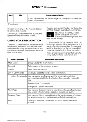 Page 380Home screen display
Tile
Item
If your vehicle does not have navigation, this space contains the
audio information.
*  If equipped.
You can touch any of the feature displays
to access that feature.
Anytime you select the home button, the
system returns you to this screen.
USING VOICE RECOGNITION
The SYNC 3 system allows you to use voice
commands, to control features like audio
and phone. By using voice commands, you
can keep your hands on the wheel and your
eyes on the road. You can access each feature...