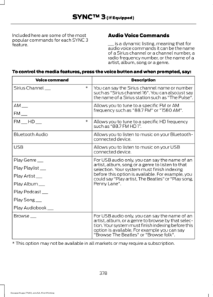 Page 381Included here are some of the most
popular commands for each SYNC 3
feature.
Audio Voice Commands
___ is a dynamic listing, meaning that for
audio voice commands it can be the name
of a Sirius channel or a channel number, a
radio frequency number, or the name of a
artist, album, song or a genre.
To control the media features, press the voice button and when prompted, say: Description
Voice command
You can say the Sirius channel name or number
such as "Sirius channel 16". You can also just say
the...