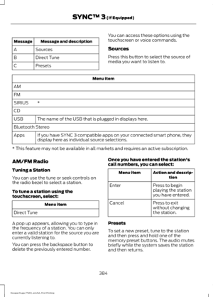 Page 387Message and description
Message
Sources
A
Direct Tune
B
Presets
C You can access these options using the
touchscreen or voice commands.
Sources
Press this button to select the source of
media you want to listen to.Menu item
AM
FM *
SIRIUS
CD
The name of the USB that is plugged in displays here.
USB
Bluetooth Stereo
If you have SYNC 3 compatible apps on your connected smart phone, they
display here as individual source selections.
Apps
* This feature may not be available in all markets and requires an...