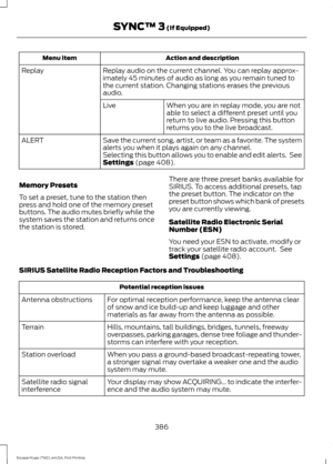 Page 389Action and description
Menu item
Replay audio on the current channel. You can replay approx-
imately 45 minutes of audio as long as you remain tuned to
the current station. Changing stations erases the previous
audio.
Replay
When you are in replay mode, you are not
able to select a different preset until you
return to live audio. Pressing this button
returns you to the live broadcast.
Live
Save the current song, artist, or team as a favorite. The system
alerts you when it plays again on any channel....
