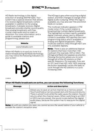 Page 391HD Radio technology is the digital
evolution of analog AM/FM radio. Your
system has a special receiver that allows
it to receive digital broadcasts (where
available) in addition to the analog
broadcasts, it already receives. Digital
broadcasts provide a better sound quality
than analog broadcasts with free,
crystal-clear audio and no static or
distortion. For more information, and a
guide to available stations and
programming, please visit:
Website
www.hdradio.com
When HD Radio is on and you tune to a...