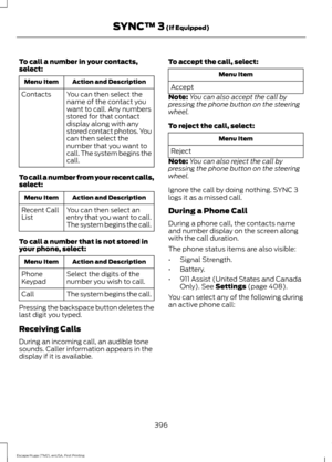 Page 399To call a number in your contacts,
select:
Action and Description
Menu Item
You can then select the
name of the contact you
want to call. Any numbers
stored for that contact
display along with any
stored contact photos. You
can then select the
number that you want to
call. The system begins the
call.
Contacts
To call a number from your recent calls,
select: Action and Description
Menu Item
You can then select an
entry that you want to call.
The system begins the call.
Recent Call
List
To call a number...