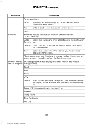 Page 404Description
Menu Item
To set your Work:A prompt appears asking if you would like to create a
favorite for work. Select:
Work
Enter a location into the search bar and press:
Yes
Save
Favorites include any location you have previously saved.
Favorites
To add Favorites:
Select this button and enter a location into the destination
bar.
Add a
Favorite
Select this option to have the system locate the address
you have entered.
Search
Select this button when the address you have entered
appears on the screen....