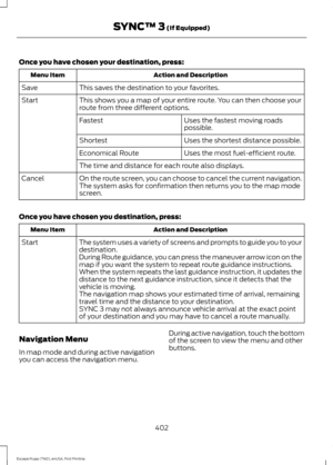 Page 405Once you have chosen your destination, press:
Action and Description
Menu Item
This saves the destination to your favorites.
Save
This shows you a map of your entire route. You can then choose your
route from three different options.
Start
Uses the fastest moving roads
possible.
Fastest
Uses the shortest distance possible.
Shortest
Uses the most fuel-efficient route.
Economical Route
The time and distance for each route also displays.
On the route screen, you can choose to cancel the current navigation....