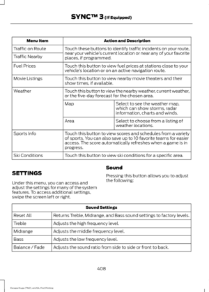 Page 411Action and Description
Menu Item
Touch these buttons to identify traffic incidents on your route,
near your vehicle’s current location or near any of your favorite
places, if programmed.
Traffic on Route
Traffic Nearby
Touch this button to view fuel prices at stations close to your
vehicle’s location or on an active navigation route.
Fuel Prices
Touch this button to view nearby movie theaters and their
show times, if available.
Movie Listings
Touch this button to view the nearby weather, current...