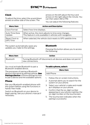 Page 413Clock
To adjust the time, select the up and down
arrows on either side of the screen. The
arrows on the left adjust the hour and
arrows on the right adjust the minute. You
can then select AM or PM.
You can adjust the following features:Action and Description
Menu Item
Select how time displays.
Clock Format
When active, the clock adjusts to time zone changes.
Auto Time Zone
Update This feature is only available in vehicles with navigation.
When selected, the vehicle clock resets to GPS satellite time....