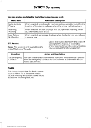 Page 416You can enable and disable the following options as well:
Action and Description
Menu Item
When enabled, vehicle audio (such as radio or apps) is muted for the
duration of the phone call even when the phone call is in privacy.
Mute Audio in
Privacy
When enabled, an alert displays that your phone is roaming when
you attempt to place a call.
Roaming
Warning
When enabled, a message displays when the battery on your phone
is running low.
Low Battery
Notification
911 Assist
Note: This service is only...