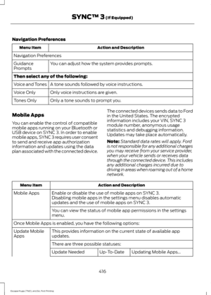 Page 419Navigation Preferences
Action and Description
Menu Item
Navigation Preferences You can adjust how the system provides prompts.
Guidance
Prompts
Then select any of the following:
A tone sounds followed by voice instructions.
Voice and Tones
Only voice instructions are given.
Voice Only
Only a tone sounds to prompt you.
Tones Only
Mobile Apps
You can enable the control of compatible
mobile apps running on your Bluetooth or
USB device on SYNC 3. In order to enable
mobile apps, SYNC 3 requires user consent...