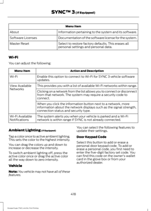 Page 421Menu Item
Information pertaining to the system and its software.
About
Documentation of the software license for the system.
Software Licenses
Select to restore factory defaults. This erases all
personal settings and personal data.
Master Reset
Wi-Fi
You can adjust the following: Action and Description
Menu Item
Enable this option to connect to Wi-Fi for SYNC 3 vehicle software
updates.
Wi-Fi
This provides you with a list of available Wi-Fi networks within range.
View Available
Networks
Clicking on a...