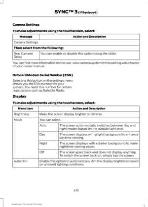 Page 422Camera Settings
To make adjustments using the touchscreen, select:
Action and Description
Message
Camera Settings
Then select from the following: You can enable or disable this option using the slider.
Rear Camera
Delay
You can find more information on the rear-view camera system in the parking aids chapter
of your owner manual.
Onboard Modem Serial Number (ESN)
Selecting this button on the settings menu
shows you the ESN number for your
system. You need this number for certain
registrations such as...