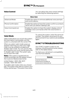 Page 423Voice Control
You can adjust the voice control settings
by selecting the following options.Menu Item
Enable this option to remove additional voice prompts
and confirmations.
Advanced Mode
Enable this option to have the system confirm a contacts
name with you before making a call.
Phone Confirmation
Enable this option to have the system display a list of
available voice commands when the voice button is
pressed.
Voice Command List
Valet Mode
Valet mode allows you to lock the system.
No information is...