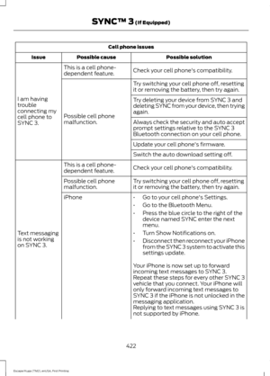 Page 425Cell phone issues
Possible solution
Possible cause
Issue
Check your cell phone's compatibility.
This is a cell phone-
dependent feature.
I am having
trouble
connecting my
cell phone to
SYNC 3. Try switching your cell phone off, resetting
it or removing the battery, then try again.
Possible cell phone
malfunction. Try deleting your device from SYNC 3 and
deleting SYNC from your device, then trying
again.
Always check the security and auto accept
prompt settings relative to the SYNC 3
Bluetooth...