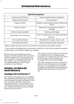 Page 443Multi-Point inspection
Hazard warning system operation
Accessory drive belt(s)
Horn operation
Battery performance
Radiator, cooler, heater and air conditioninghoses
Engine air filter
Suspension components for leaks ordamage
Exhaust system
Steering and linkage
Exterior lamps operation
Tires (including spare) for wear and properpressure**
Fluid levels *
; fill if necessary
Windshield for cracks, chips or pits
For oil and fluid leaks
Washer spray and wiper operation
Half-shaft dust boots
*  Brake, coolant...