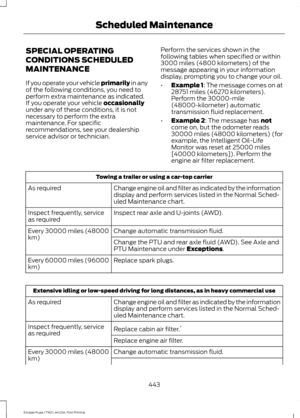 Page 446SPECIAL OPERATING
CONDITIONS SCHEDULED
MAINTENANCE
If you operate your vehicle primarily in any
of the following conditions, you need to
perform extra maintenance as indicated.
If you operate your vehicle 
occasionally
under any of these conditions, it is not
necessary to perform the extra
maintenance. For specific
recommendations, see your dealership
service advisor or technician. Perform the services shown in the
following tables when specified or within
3000 miles (4800 kilometers) of the
message...