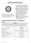 Page 307An oil that displays this symbol conforms
to current engine, emission system and
fuel economy performance standards of
the International Lubricants Specification
Advisory Committee (ILSAC).
Do not use supplemental engine oil
additives because they are unnecessary
and could lead to engine damage that may
not be covered by your vehicle warranty.
Note:
Ford recommends using DOT 4 Low
Viscosity (LV) High Performance Brake Fluid
or equivalent meeting WSS-M6C65-A2. Use
of any fluid other than the recommended...