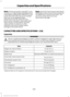 Page 311Note:
Ford recommends using DOT 4 Low
Viscosity (LV) High Performance Brake Fluid
or equivalent meeting WSS-M6C65-A2. Use
of any fluid other than the recommended
fluid may cause degraded brake
performance and not meet the Ford
performance standards. Keep brake fluid
clean and dry. Contamination with dirt,
water, petroleum products or other
materials may result in brake system
damage and possible failure. Note:
 Automatic transmissions that require
MERCON LV transmission fluid should only
use MERCON LV...