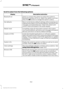 Page 345Scroll to select from the following options:
Description and action
Display
Check or uncheck this option to switch the system's
Bluetooth interface off or on. Select this option, and then
press the OK button to change the option's status.
Bluetooth on
Return to the factory default settings without erasing your
indexed information (such as phonebook, call history, text
messages and paired devices). Select this option and
confirm when prompted in the audio display.
Set defaults
Completely erase all...