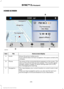 Page 379HOME SCREEN
Home screen display
Tile
Item
Shows the active media source.
Audio
A
If your vehicle does not have navigation, this space contains the
compass.
The name of the connected phone appears on the screen. The
status of the phone features also appear. This includes signal
strength, battery charge, 911 assist setting state (On or Off),
text messaging and roaming.
Phone
B
This map displays your current location or current route in real
time.
*
Navigation
C
When you have navigation active, you also see...