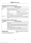 Page 405Once you have chosen your destination, press:
Action and Description
Menu Item
This saves the destination to your favorites.
Save
This shows you a map of your entire route. You can then choose your
route from three different options.
Start
Uses the fastest moving roads
possible.
Fastest
Uses the shortest distance possible.
Shortest
Uses the most fuel-efficient route.
Economical Route
The time and distance for each route also displays.
On the route screen, you can choose to cancel the current navigation....