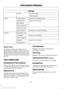 Page 95Settings
Courtesy Wipe
Wipers
Rain Sensing
Hold OK to Create MyKey
Create MyKey
MyKey
Select Your Setting
Traction Ctrl
Max Speed
Speed Warning
Volume Limiter
Hold OK to Clear All MyKeys
Clear MyKeys
Navigation info
Display
Select Your Setting
Language
Vehicle graphic
Select Your Setting
Distance
Temperature
System Check
All active warnings will display first if
applicable. The system check menu may
appear different based upon equipment
options and current vehicle status. Use the
up/down arrow buttons to...