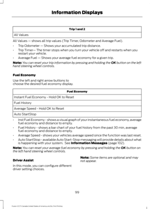 Page 102Trip 1 and 2
All Values
All Values — shows all trip values (Trip Timer, Odometer and Average Fuel).
• Trip Odometer — Shows your accumulated trip distance.
• Trip Timer — The timer stops when you turn your vehicle off and restarts when you
restart your vehicle.
• Average Fuel — Shows your average fuel economy for a given trip.
Note: You can reset your trip information by pressing and holding the OK button on the left
hand steering wheel controls.
Fuel Economy
Use the left and right arrow buttons to...