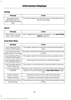 Page 107Airbag
Action
Message
The system detects a malfunction due to a blocked sensor. Remove blockage.
Occupant Sensor
BLOCKED Remove
Objects Near Passenger Seat
Alarm Action
Message
Alarm triggered due to unauthorized entry.  See Anti-Theft
Alarm (page 66).
Vehicle Alarm To Stop
Alarm, Start Vehicle.
Auto Start-Stop Action
Message
The engine needs to be restarted, press the brake pedal to start.
Auto StartStop Press
Brake to Start Engine
The engine needs to be restarted, press the brake pedal harder to...