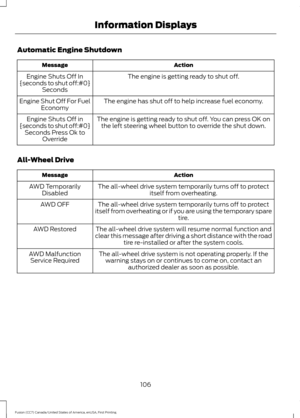 Page 109Automatic Engine Shutdown
Action
Message
The engine is getting ready to shut off.
Engine Shuts Off In
{seconds to shut off:#0} Seconds
The engine has shut off to help increase fuel economy.
Engine Shut Off For Fuel
Economy
The engine is getting ready to shut off. You can press OK onthe left steering wheel button to override the shut down.
Engine Shuts Off in
{seconds to shut off:#0} Seconds Press Ok to Override
All-Wheel Drive Action
Message
The all-wheel drive system temporarily turns off to...