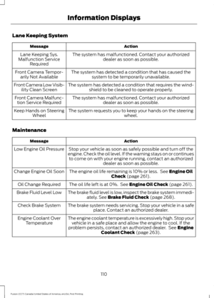 Page 113Lane Keeping System
Action
Message
The system has malfunctioned. Contact your authorizeddealer as soon as possible.
Lane Keeping Sys.
Malfunction Service Required
The system has detected a condition that has caused thesystem to be temporarily unavailable.
Front Camera Tempor-
arily Not Available
The system has detected a condition that requires the wind-shield to be cleaned to operate properly.
Front Camera Low Visib-
ility Clean Screen
The system has malfunctioned. Contact your authorizeddealer as soon...