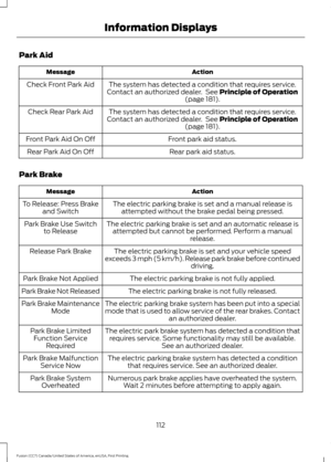 Page 115Park Aid
Action
Message
The system has detected a condition that requires service.
Contact an authorized dealer.  See Principle of Operation
(page 181).
Check Front Park Aid
The system has detected a condition that requires service.
Contact an authorized dealer.  See 
Principle of Operation
(page 181).
Check Rear Park Aid
Front park aid status.
Front Park Aid On Off
Rear park aid status.
Rear Park Aid On Off
Park Brake Action
Message
The electric parking brake is set and a manual release isattempted...