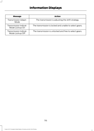 Page 119Action
Message
The transmission is adjusting the shift strategy.
Transmission Adapt-
Mode
The transmission is locked and unable to select gears.
Transmission Indicat-
Mode Lockup On
The transmission is unlocked and free to select gears.
Transmission Indicat-
Mode Lockup Off
116
Fusion (CC7) Canada/United States of America, enUSA, First Printing Information Displays 