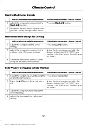 Page 127Cooling the Interior Quickly
Vehicle with automatic climate control
Vehicle with manual climate control
Press the MAX A/C button.
Adjust the temperature control to the
MAX A/C position.
1
Drive with the windows fully open until
you feel cold air through the air vents.
2
Recommended Settings for Cooling Vehicle with automatic climate control
Vehicle with manual climate control
Press the 
AUTO button.
Adjust the fan speed to the center
setting.
1
Adjust the temperature control to the
desired setting. Use...