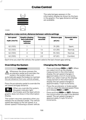 Page 201The selected gap appears in the
information display as shown by the bars
in the graphic. Four gap distance settings
are available.
Adaptive cruise control, distance between vehicle settings Dynamic beha-
vior
Distance gap
Time gap,
seconds
Graphic display,
bars indicated betweenvehicles
Set speed
yd (m)
mph ( km/h)
Sport.
31 (28)
1
1
62 (100)
Normal.
43 (39)
1.4
2
62 (100)
Normal.
55 (50)
1.8
3
62 (100)
Comfort.
67 (61)
2.2
4
62 (100)
Each time you start the vehicle, the system selects the last chosen...