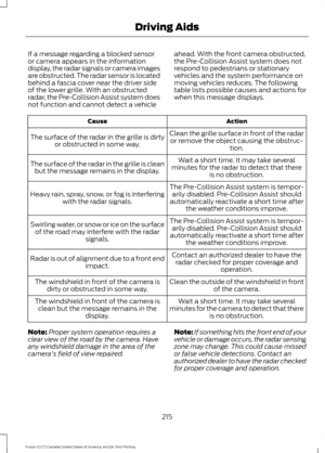 Page 218If a message regarding a blocked sensor
or camera appears in the information
display, the radar signals or camera images
are obstructed. The radar sensor is located
behind a fascia cover near the driver side
of the lower grille. With an obstructed
radar, the Pre-Collision Assist system does
not function and cannot detect a vehicle
ahead. With the front camera obstructed,
the Pre-Collision Assist system does not
respond to pedestrians or stationary
vehicles and the system performance on
moving vehicles...