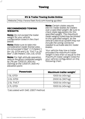 Page 226RV & Trailer Towing Guide Online
http://www.fleet.ford.com/towing-guides/
Website
RECOMMENDED TOWING
WEIGHTS
Note: Do not exceed the trailer
weight for your vehicle
configuration listed in the chart
below.
Note: Make sure to take into
consideration trailer frontal area.
Do not exceed 12 feet 2
 (1.11 meters 2
)
for 1.5L GTDI and 2.5L TiVCT or 20
feet 2
 (1.86 meters 2
) for 2.0L GTDI.
Note: For high altitude operation,
reduce the gross combined weight
by 2% per 1,000 ft (300 m)
starting at the 1,000 ft...