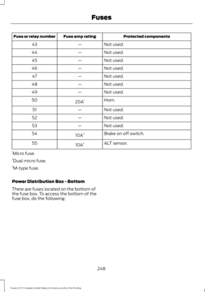 Page 251Protected components
Fuse amp rating
Fuse or relay number
Not used.
—
43
Not used.
—
44
Not used.
—
45
Not used.
—
46
Not used.
—
47
Not used.
—
48
Not used.
—
49
Horn.
20A 1
50
Not used.
—
51
Not used.
—
52
Not used.
—
53
Brake on off switch.
10A 2
54
ALT sensor.
10A 2
55
1 Micro fuse.
2 Dual micro fuse.
3 M-type fuse.
Power Distribution Box - Bottom
There are fuses located on the bottom of
the fuse box. To access the bottom of the
fuse box, do the following:
248
Fusion (CC7) Canada/United States of...