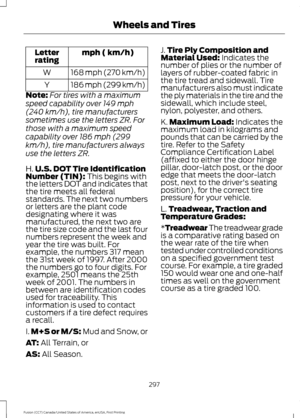 Page 300mph ( km/h)
Letter
rating
168 mph (270 km/h)
W
186 mph (299 km/h)
Y
Note: For tires with a maximum
speed capability over 149 mph
(240 km/h), tire manufacturers
sometimes use the letters ZR. For
those with a maximum speed
capability over 186 mph (299
km/h), tire manufacturers always
use the letters ZR.
H. U.S. DOT Tire Identification
Number (TIN): This begins with
the letters DOT and indicates that
the tire meets all federal
standards. The next two numbers
or letters are the plant code
designating where...