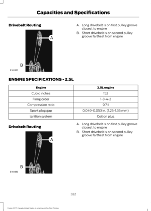 Page 325Drivebelt Routing A. Long drivebelt is on first pulley groove
closest to engine
B. Short drivebelt is on second pulley groove farthest from engine
ENGINE SPECIFICATIONS - 2.5L 2.5L engine
Engine
152
Cubic inches
1-3-4-2
Firing order
9.7:1
Compression ratio
0.049-0.053 in. (1.25-1.35 mm)
Spark plug gap
Coil on plug
Ignition system
Drivebelt Routing A. Long drivebelt is on first pulley groove
closest to engine
B. Short drivebelt is on second pulley groove farthest from engine
322
Fusion (CC7) Canada/United...