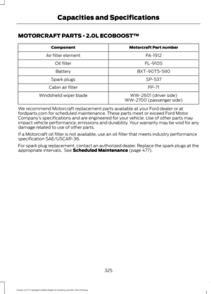 Page 328MOTORCRAFT PARTS - 2.0L ECOBOOST™
Motorcraft Part number
Component
FA-1912
Air filter element
FL-910S
Oil filter
BXT-90T5-590
Battery
SP-537
Spark plugs
FP-71
Cabin air filter
WW-2601 (driver side)
Windshield wiper blade
WW-2700 (passenger side)
We recommend Motorcraft replacement parts available at your Ford dealer or at
fordparts.com for scheduled maintenance. These parts meet or exceed Ford Motor
Company ’s specifications and are engineered for your vehicle. Use of other parts may
impact vehicle...