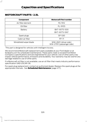 Page 329MOTORCRAFT PARTS - 2.5L
Motorcraft Part number
Component
FA-1912
Air filter element
FL-910S
Oil filter
BXT-90T5-500
Battery
BXT-90T5-590*
SP-530
Spark plugs
FP-71
Cabin air filter
WW-2601 (driver side)
Windshield wiper blade
WW-2700 (passenger side)
* This part is designed for vehicles with Intelligent Access.
We recommend Motorcraft replacement parts available at your Ford dealer or at
fordparts.com for scheduled maintenance. These parts meet or exceed Ford Motor
Company ’s specifications and are...