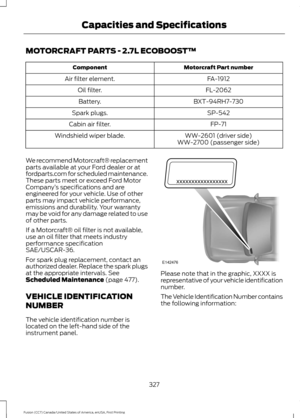 Page 330MOTORCRAFT PARTS - 2.7L ECOBOOST™
Motorcraft Part number
Component
FA-1912
Air filter element.
FL-2062
Oil filter.
BXT-94RH7-730
Battery.
SP-542
Spark plugs.
FP-71
Cabin air filter.
WW-2601 (driver side)
Windshield wiper blade.
WW-2700 (passenger side)
We recommend Motorcraft® replacement
parts available at your Ford dealer or at
fordparts.com for scheduled maintenance.
These parts meet or exceed Ford Motor
Company ’s specifications and are
engineered for your vehicle. Use of other
parts may impact...