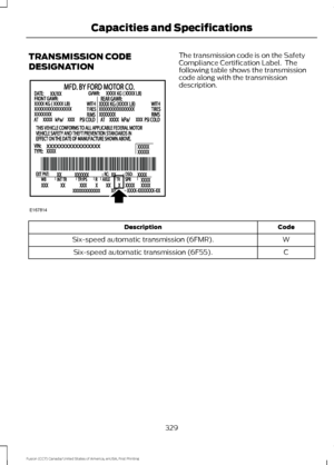 Page 332TRANSMISSION CODE
DESIGNATION The transmission code is on the Safety
Compliance Certification Label.  The
following table shows the transmission
code along with the transmission
description.
Code
Description
W
Six-speed automatic transmission (6FMR).
C
Six-speed automatic transmission (6F55).
329
Fusion (CC7) Canada/United States of America, enUSA, First Printing Capacities and SpecificationsE167814  