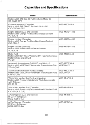 Page 334Specification
Name
Motorcraft® SAE 5W-20 Full Synthetic Motor Oil
XO-5W20-QFS WSS-M2C945-A
Optional motor oil (Canada):
Motorcraft® SAE 5W-20 Synthetic Motor Oil
CXO-5W20-LFS12
WSS-M97B44-D2
Engine coolant (U.S. and Mexico):
Motorcraft® Orange Prediluted Antifreeze/Coolant
VC-3DIL-B
WSS-M97B44-D2
Engine coolant (Canada):
Motorcraft® Orange Prediluted Antifreeze/Coolant
CVC-3DIL-B
WSS-M97B44-D2
Engine coolant (Mexico):
Motorcraft® Prediluted Antifreeze/Coolant
VC-3DIL-B
WSS-M6C65-A2
Brake fluid:...