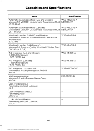 Page 338Specification
Name
WSS-M2C938-A
Automatic transmission fluid (U.S. and Mexico):
MERCON LV
Motorcraft® MERCON LV Automatic Transmission Fluid
XT-10-QLVC
WSS-M2C938-A
Automatic transmission fluid (Canada):
MERCON LV
Motorcraft® MERCON LV Automatic Transmission Fluid
CXT-10-LV12
WSS-M14P19-A
Windshield washer fluid (U.S. and Mexico):
Motorcraft® Premium Windshield Wash Concentrate
with Bitterant
ZC-32-B2
WSS-M14P19-A
Windshield washer fluid (Canada):
Motorcraft® Premium Quality Windshield Washer Fluid...