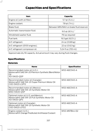 Page 340Capacity
Item
5.7 qt (5.4 L)
Engine oil (with oil filter).
7.8 qt (7.4 L)
Engine coolant.
Between MIN/MAX on brake fluid reservoir
Brake fluid.
9.0 qt (8.5 L)*
Automatic transmission fluid.
Fill as required
Windshield washer fluid.
16.5 gal (62.5 L)
Fuel tank.
24 oz (0.68 kg)
A/C refrigerant.
22 oz (0.62 kg)
A/C refrigerant (E100 engines).
5.24 fl oz (155 ml)
A/C refrigerant compressor oil.
* Approximate dry fill capacity. Actual amount may vary during fluid changes.
Specifications
Materials...