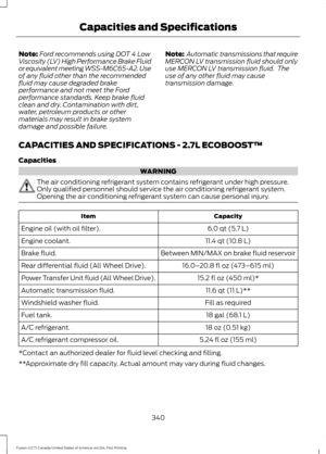 Page 343Note:
Ford recommends using DOT 4 Low
Viscosity (LV) High Performance Brake Fluid
or equivalent meeting WSS-M6C65-A2. Use
of any fluid other than the recommended
fluid may cause degraded brake
performance and not meet the Ford
performance standards. Keep brake fluid
clean and dry. Contamination with dirt,
water, petroleum products or other
materials may result in brake system
damage and possible failure. Note:
 Automatic transmissions that require
MERCON LV transmission fluid should only
use MERCON LV...