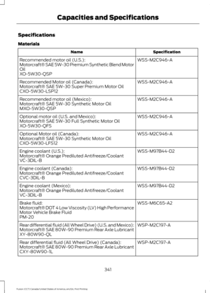 Page 344Specifications
Materials
Specification
Name
WSS-M2C946-A
Recommended motor oil (U.S.):
Motorcraft® SAE 5W-30 Premium Synthetic Blend Motor
Oil
XO-5W30-QSP
WSS-M2C946-A
Recommended Motor oil (Canada):
Motorcraft® SAE 5W-30 Super Premium Motor Oil
CXO-5W30-LSP12
WSS-M2C946-A
Recommended motor oil (Mexico):
Motorcraft® SAE 5W-30 Synthetic Motor Oil
MXO-5W30-QSP
WSS-M2C946-A
Optional motor oil (U.S. and Mexico):
Motorcraft® SAE 5W-30 Full Synthetic Motor Oil
XO-5W30-QFS
WSS-M2C946-A
Optional Motor oil...