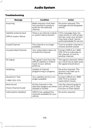Page 361Troubleshooting
Action
Condition
Message
No action required. This
message should disappear
shortly.
Radio requires more than
two seconds to produce
audio for the selected
channel.
Acquiring\b
If this message does not
clear shortly, or with an igni-
tion key cycle, your receiver
may have a fault. See an
authorized dealer for service.
There is an internal module
or system failure present.
Satellite antenna fault
SIRIUS system failure
Tune to another channel or
choose another preset.
The channel is no...